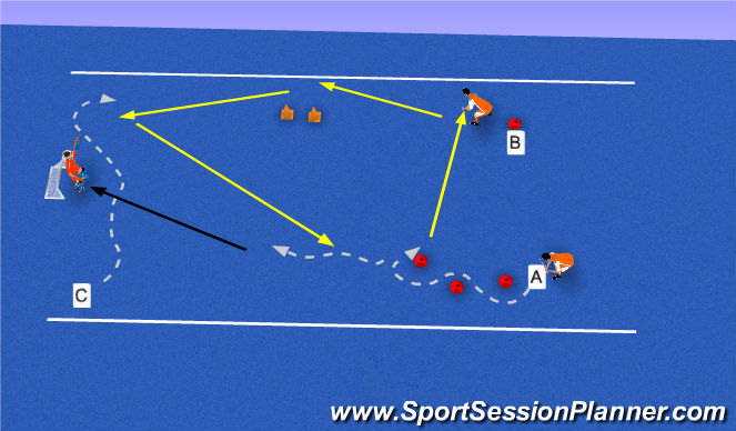 Hockey Session Plan Drill (Colour): Breed lopen en voorzet