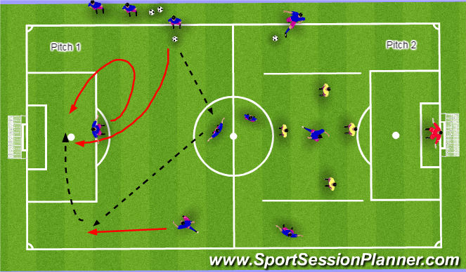 Football/Soccer Session Plan Drill (Colour): Phase of Play