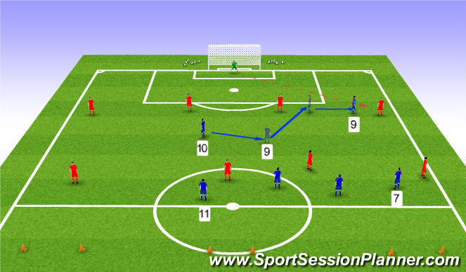 Football/Soccer Session Plan Drill (Colour): Start Position & Movement