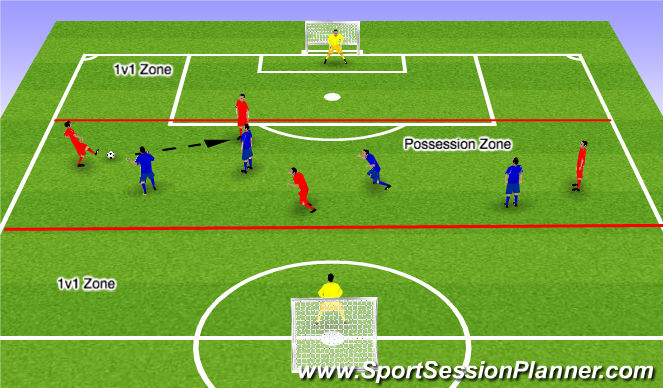 Football/Soccer Session Plan Drill (Colour): Small Group Play