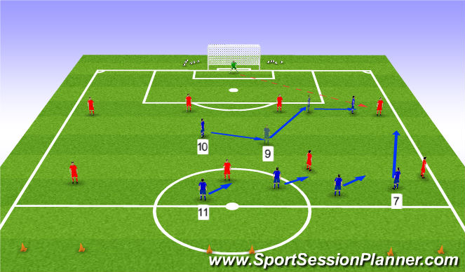 Football/Soccer Session Plan Drill (Colour): Press