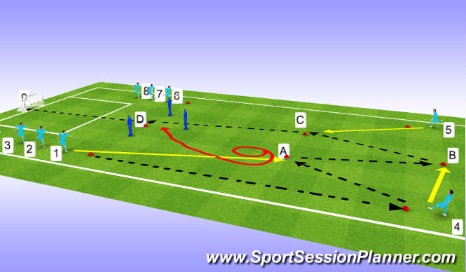Football/Soccer Session Plan Drill (Colour): ATTACKING BUILD UP