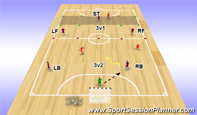 Futsal Session Plan Drill (Colour): Main Theme - Fully opposed