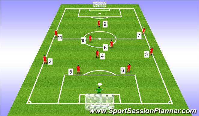Football/Soccer Session Plan Drill (Colour): 11 aside set up