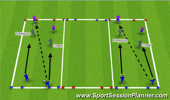 Football/Soccer Session Plan Drill (Colour): Analytical - 2v2 Defending