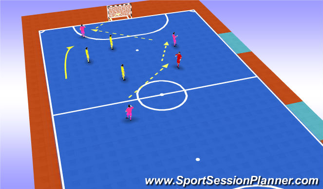 Futsal Session Plan Drill (Colour): 3v3 with floater