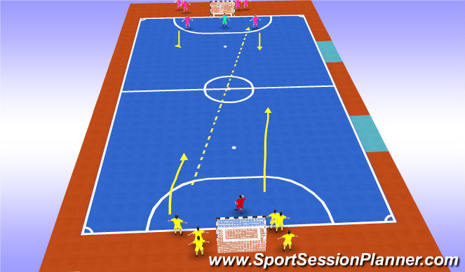 Futsal Session Plan Drill (Colour): 2 v2 defending