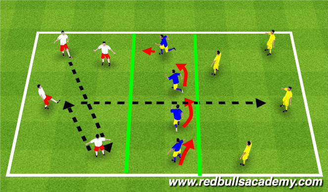 Football/Soccer Session Plan Drill (Colour): Pressure, cover, balance( width)