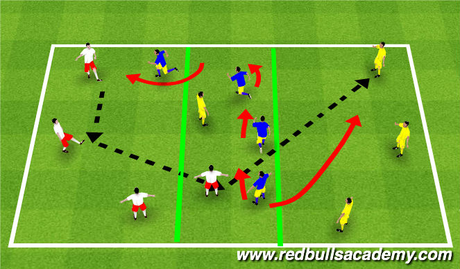 Football/Soccer Session Plan Drill (Colour): Pressure, cover, balance (depth)