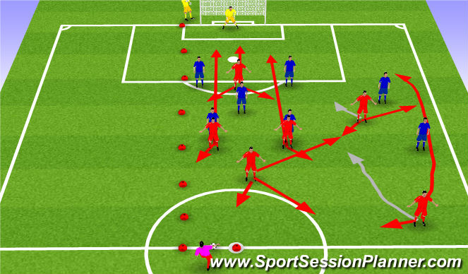 Football/Soccer Session Plan Drill (Colour): Analytical(Support in the Wide Areas