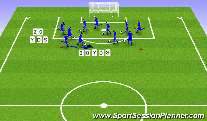 Football Soccer Starting To Put It Together Tactical Attacking Principles Moderate 