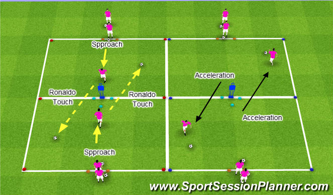Football/Soccer Session Plan Drill (Colour): Repetition