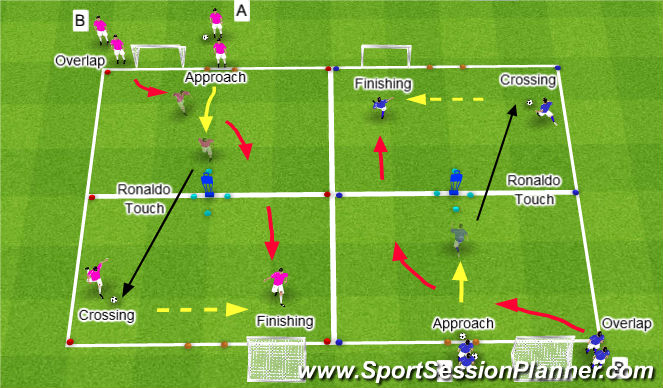 Football/Soccer Session Plan Drill (Colour): Main - Activity