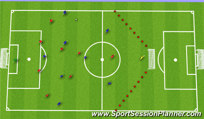 Football/Soccer Session Plan Drill (Colour): OOP: defending in wide areas advanced FBs