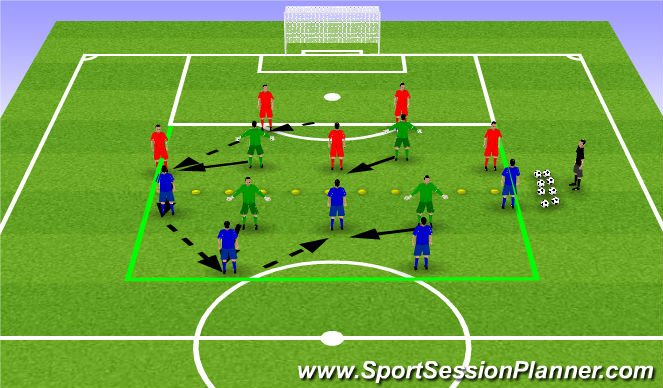 Football/Soccer Session Plan Drill (Colour): Positioning Game