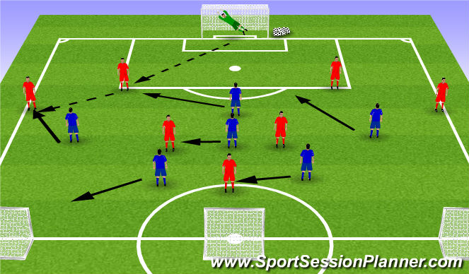 Football/Soccer Session Plan Drill (Colour): Game Training