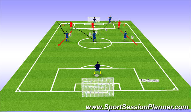 Football/Soccer Session Plan Drill (Colour): 3x2 to 3x3