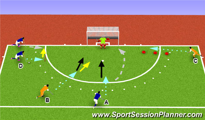 Hockey Session Plan Drill (Colour): ROLES EN ÁREA