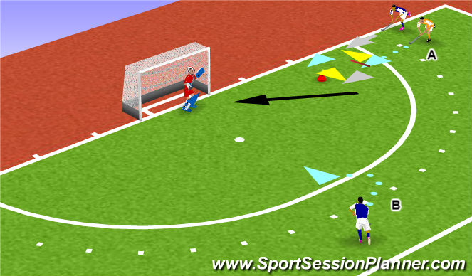 Hockey Session Plan Drill (Colour): PAREDES EN LÍNEA DE FONDO Y 2X1