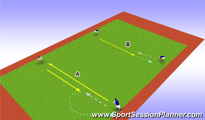 Hockey Session Plan Drill (Colour): RECEP REVES Y RECEP FRONTAL BOTANDO