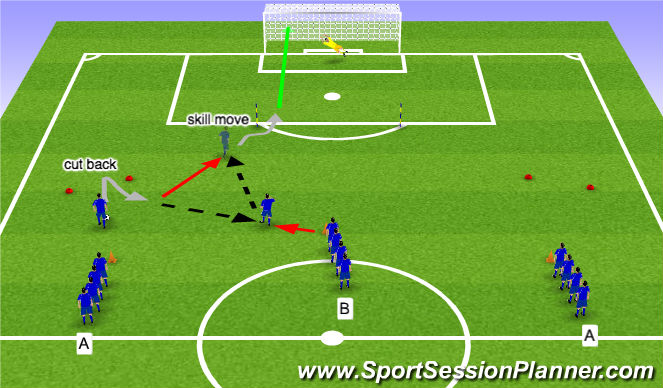 Football/Soccer Session Plan Drill (Colour): Cut Backs, Skill Move, and Finish