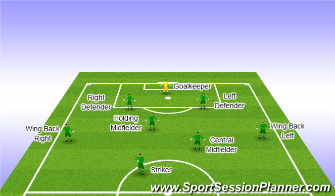 Football/Soccer Session Plan Drill (Colour): Formation