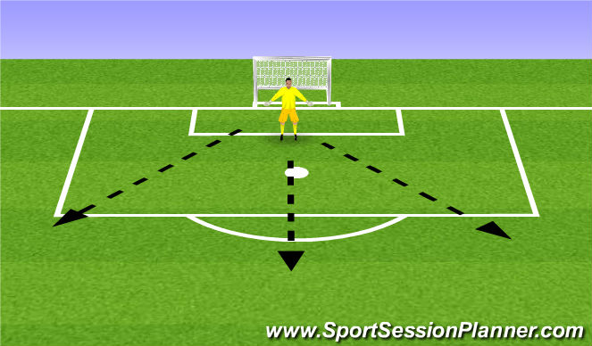 Football/Soccer Session Plan Drill (Colour): Goalkeeper
