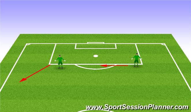 Football/Soccer Session Plan Drill (Colour): Defenders