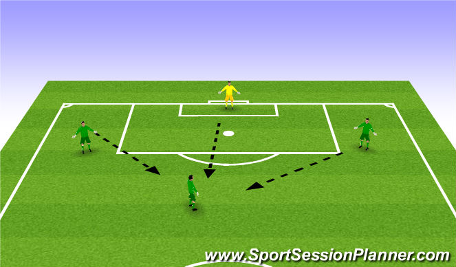 Football/Soccer Session Plan Drill (Colour): Midfielders