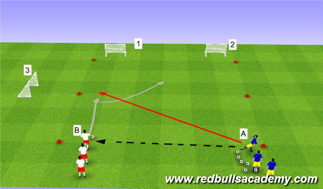 Football/Soccer Session Plan Drill (Colour): Main Theme - Changes of Direction - Opposed