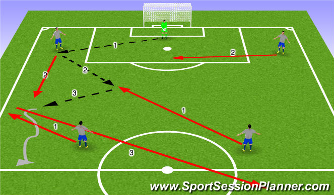 Football/Soccer Session Plan Drill (Colour): Futsal Patern Play 1A