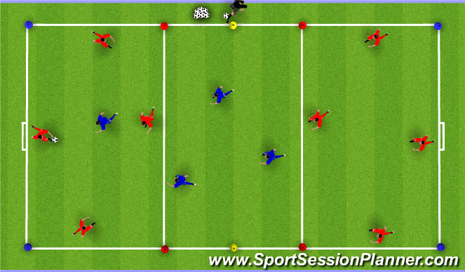 Football/Soccer Session Plan Drill (Colour): ACTIVITY PHASE