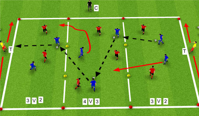 Football/Soccer Session Plan Drill (Colour): 7 v 7 with restrictions