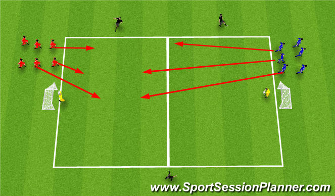 1v1 duel - Small-sided Games - Soccer Coach Weekly