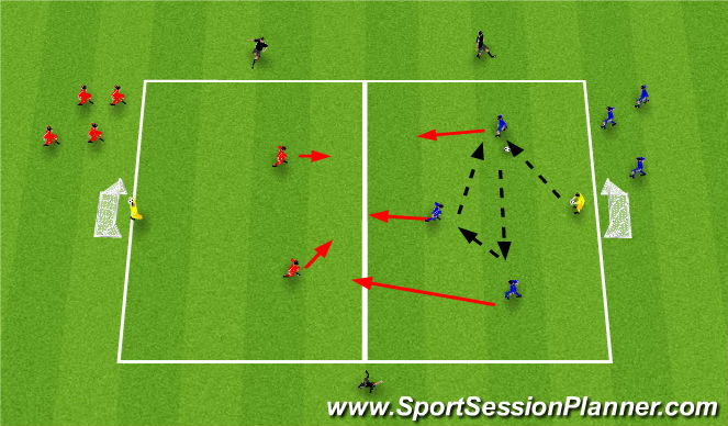 Football/Soccer Session Plan Drill (Colour): 3v2 possession to quick finish