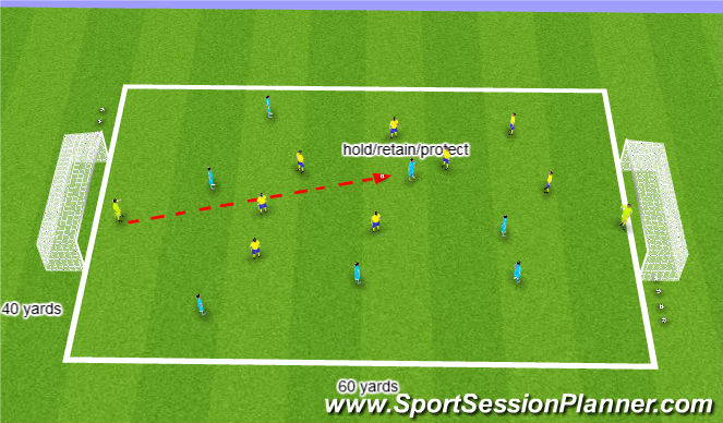 Football/Soccer Session Plan Drill (Colour): Small-sided games