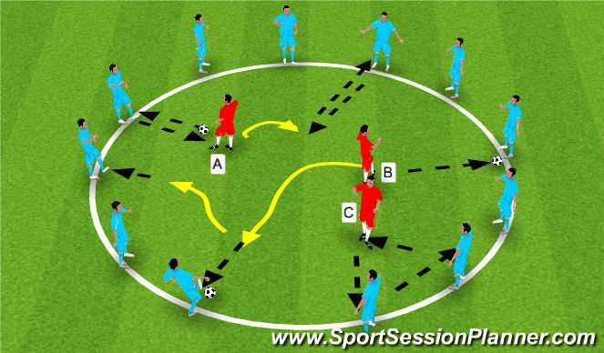 Football/Soccer Session Plan Drill (Colour): Circle Possession:Warm ups