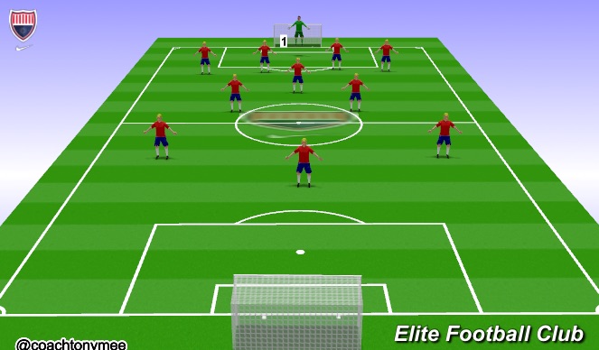 Football/Soccer Session Plan Drill (Colour): Goalkeeper