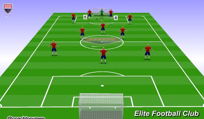 Football/Soccer Session Plan Drill (Colour): Centre Backs