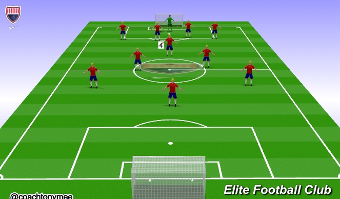 Football/Soccer Session Plan Drill (Colour): Defensive Midfield
