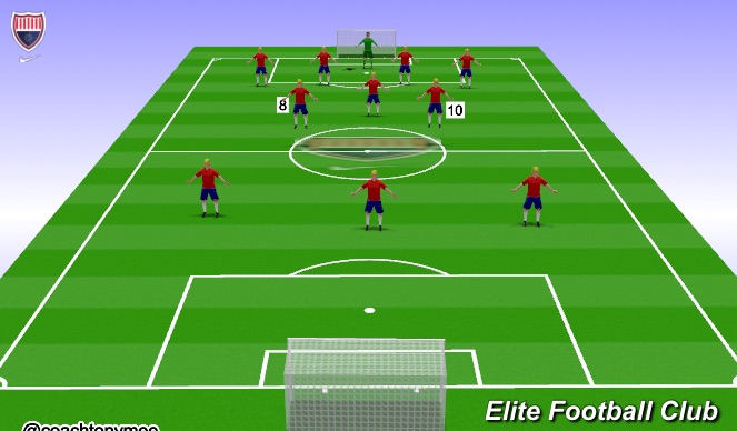 Football/Soccer Session Plan Drill (Colour): Attacking Midfield