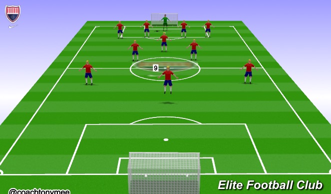 Football/Soccer Session Plan Drill (Colour): Centre Forward