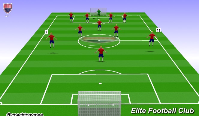 Football/Soccer Session Plan Drill (Colour): Wide Forwards