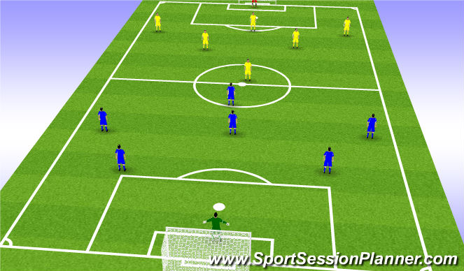 Football/Soccer Session Plan Drill (Colour): 7 v 7