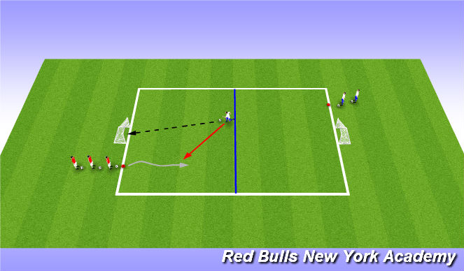 Football/Soccer Session Plan Drill (Colour): 1v1 Transition