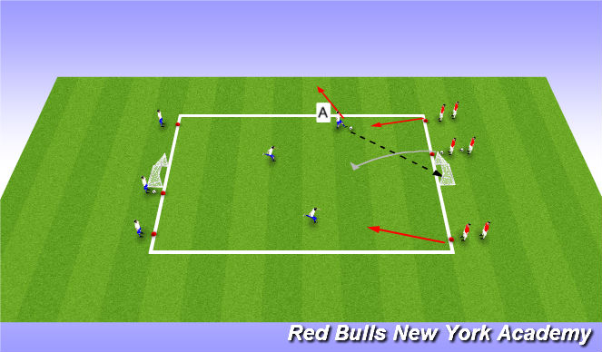 Football/Soccer Session Plan Drill (Colour): Continuous 3v2's
