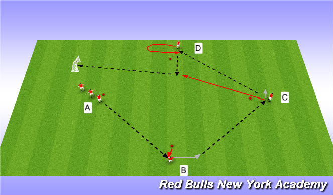 Football/Soccer Session Plan Drill (Colour): Technical Passing Pattern