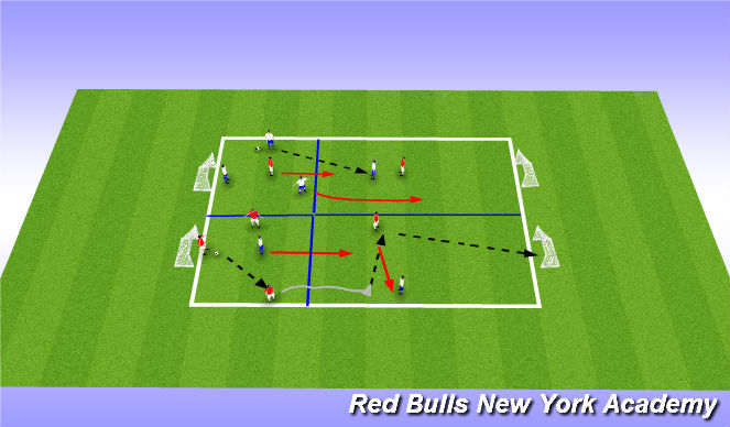 Football/Soccer Session Plan Drill (Colour): 3v1 Break-Out