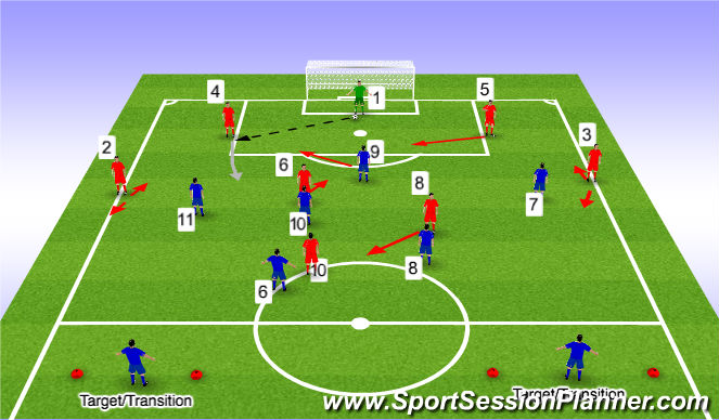 Football/Soccer: FAI Regional Centre - Playing out from the back, with ...