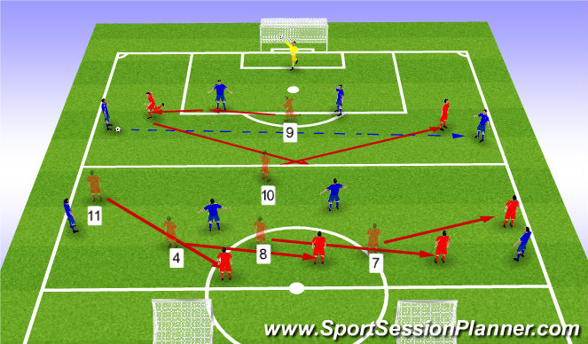 Football/Soccer Session Plan Drill (Colour): Screen 2